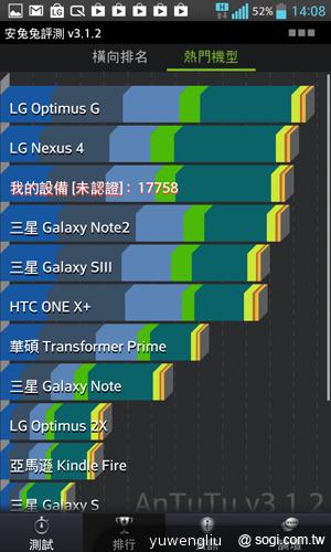 LG Optimus G E975旗艦登台 單機17900中華獨代