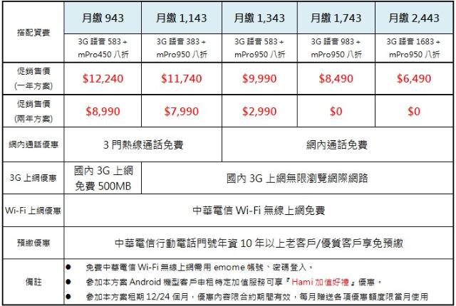 LG Optimus G E975旗艦登台 單機17900中華獨代