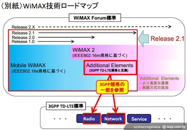 淺談台灣4G LTE電信市場未來面貌預測