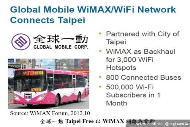 淺談台灣4G LTE電信市場未來面貌預測