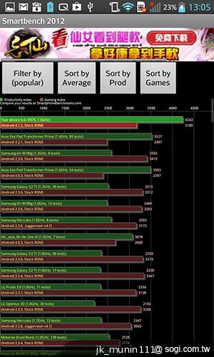 樂金四核旗艦機LG Optimus G 採水晶反射處理