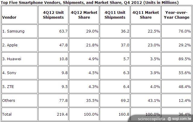 全新HTC One能否重振宏達電品牌形象？