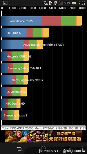【功能】Sony Xperia Z C6602 內在功能大探索！