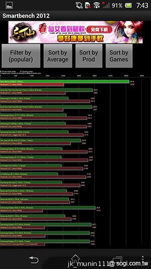 【功能】Sony Xperia Z C6602 內在功能大探索！