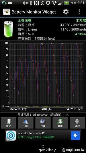 Qi隨放隨充、生活無線 DT-900無線充電板實測