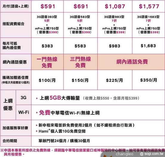 同學!你沒看錯!中華電信給你,獨享月付591最潮新機任你挑! 同學!你沒看錯!中華電信給你,獨享月付591最潮新機任你挑!