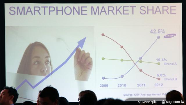 三星談行銷：讓消費者有感、加強客戶管理【SAMSUNG UNPACKED 2013】