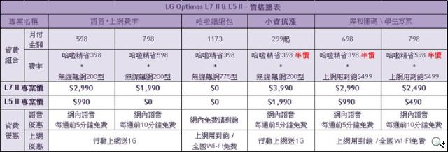 LG新機齊登台 L7II、L5II、Duet+、Duet四月推出 LG新機齊登台 L7II、L5II、Duet+、Duet四月推出
