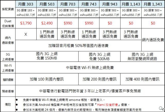 LG新機齊登台 L7II、L5II、Duet+、Duet四月推出 LG新機齊登台 L7II、L5II、Duet+、Duet四月推出
