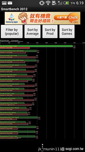 新HTC One 全鋁精緻工藝蘊含極速效能表現