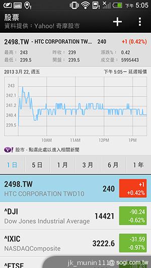 新HTC One旗艦級豐富功能全面體驗