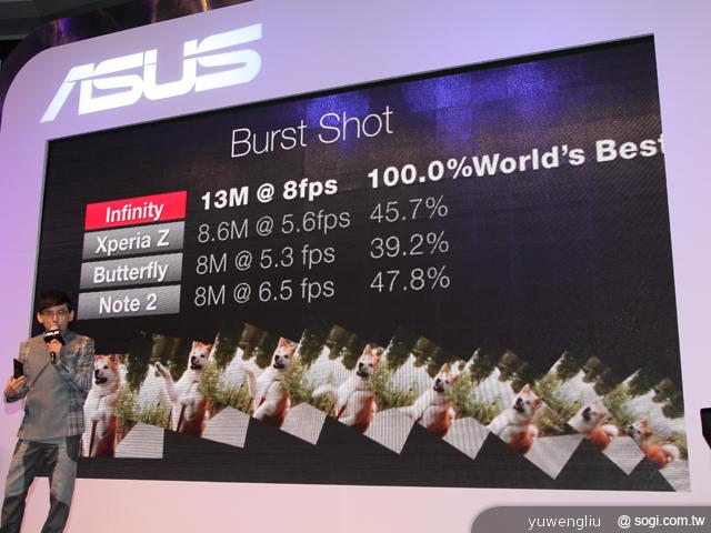 華碩PadFone Infinity登台 四電信同賣32G單機20990