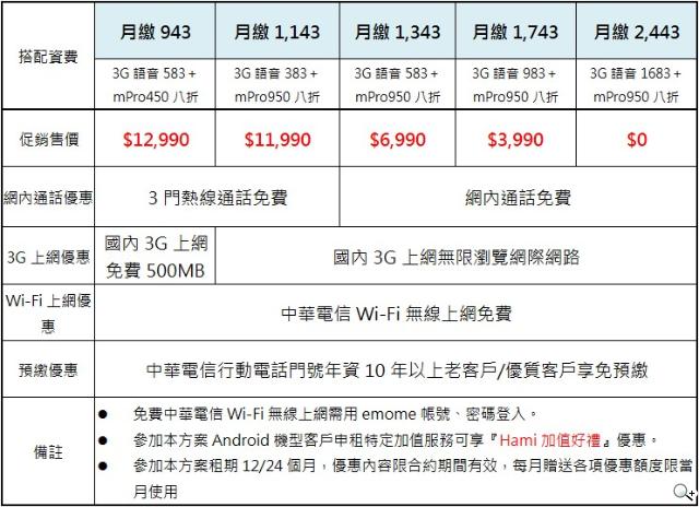 華碩PadFone Infinity登台 四電信同賣32G單機20990