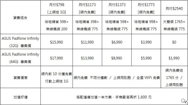 華碩PadFone Infinity登台 四電信同賣32G單機20990
