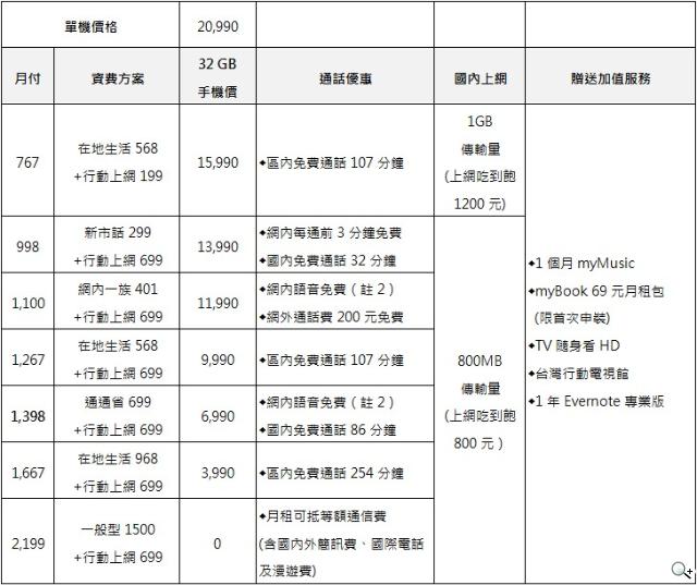 華碩PadFone Infinity登台 四電信同賣32G單機20990