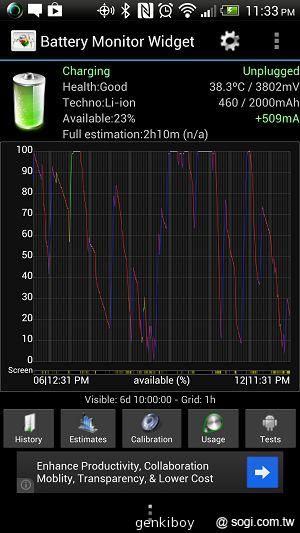 Google Nexus 4 WCP-400無線充電球 無限歡樂！
