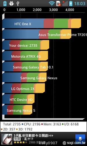 LG Optimus L5II E450平價入門 也能聲控拍照 LG Optimus L5II E450平價入門 也能聲控拍照