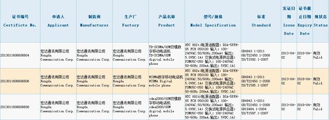 新HTC One中國將推雙卡雙待、可擴充記憶卡版本？