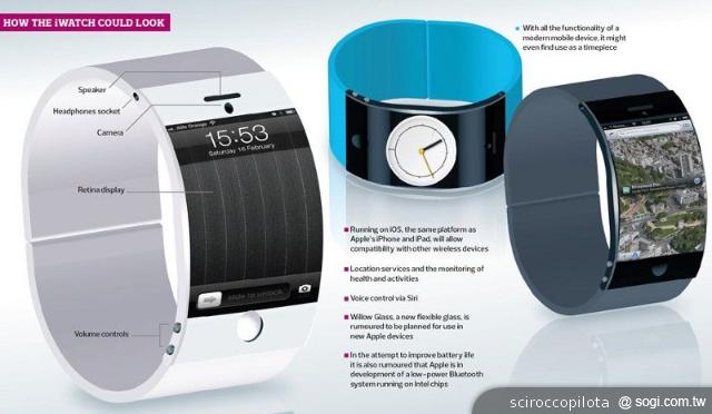 智慧型手錶離我們有多遠？