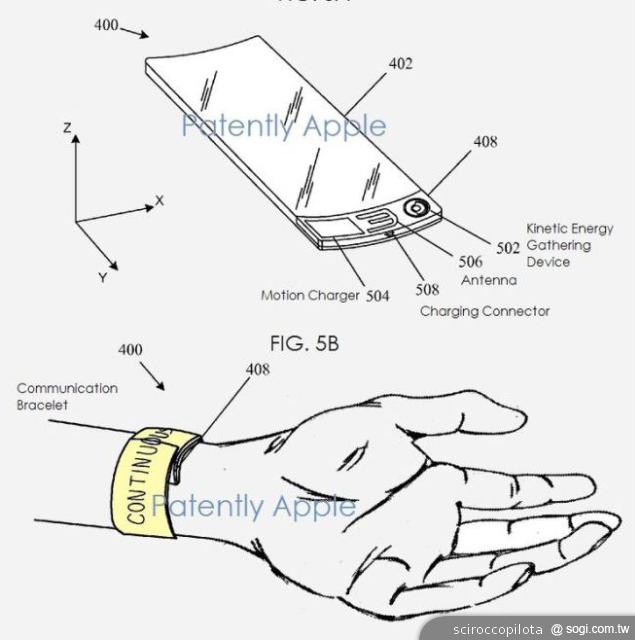 智慧型手錶離我們有多遠？