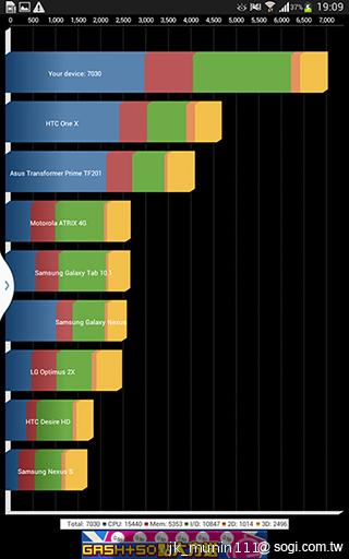 解析三星GALAXY Note 8.0 中尺寸四核平板電腦