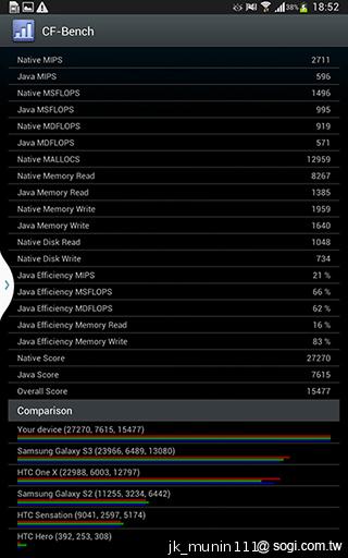 解析三星GALAXY Note 8.0 中尺寸四核平板電腦