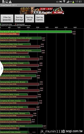 解析三星GALAXY Note 8.0 中尺寸四核平板電腦