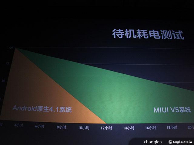 米粉節直擊 台版小米手機MI 2S實測！【米粉節2013】