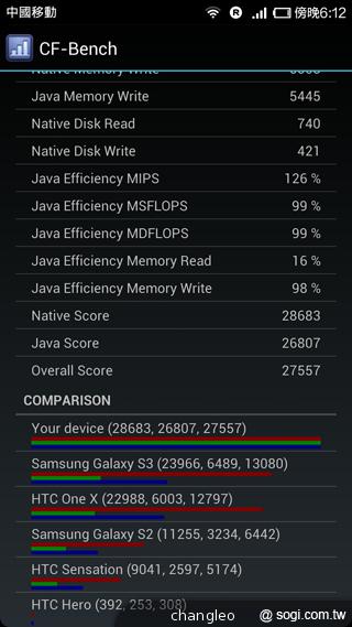 米粉節直擊 台版小米手機MI 2S實測！【米粉節2013】