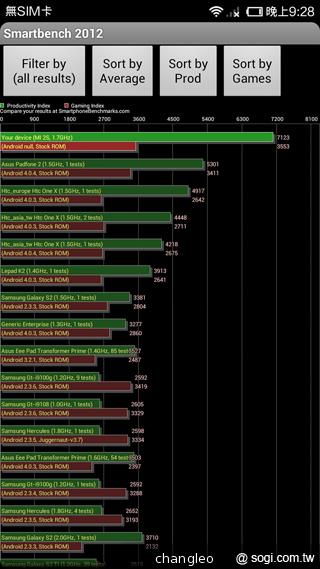 米粉節直擊 台版小米手機MI 2S實測！【米粉節2013】