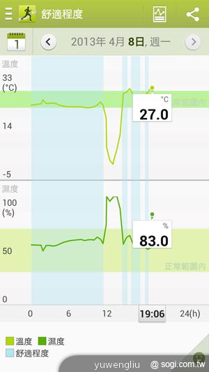 三星S4銀河旗艦感應再進化 功能全解析