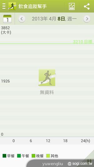 三星S4銀河旗艦感應再進化 功能全解析