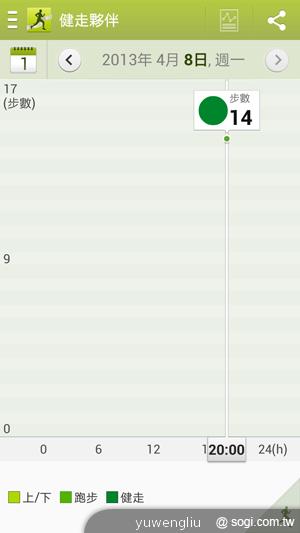 三星S4銀河旗艦感應再進化 功能全解析