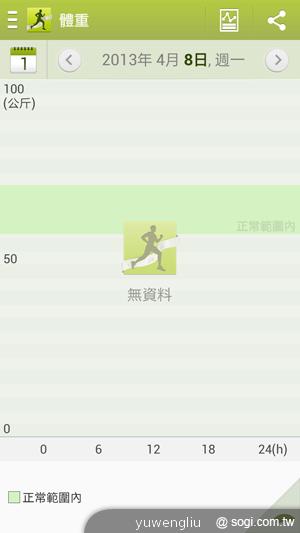 三星S4銀河旗艦感應再進化 功能全解析