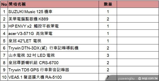 2013春電展開跑，展場資訊報你知【春電展2013】