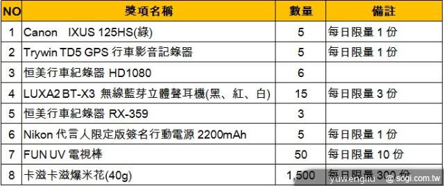 2013春電展開跑，展場資訊報你知【春電展2013】