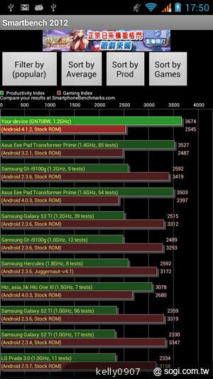 G-PLUS GN708W雙卡、四核心 平價登場！