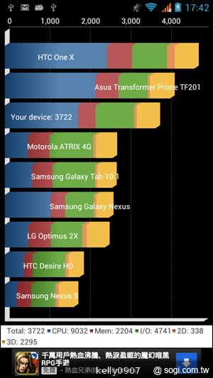 G-PLUS GN708W雙卡、四核心 平價登場！