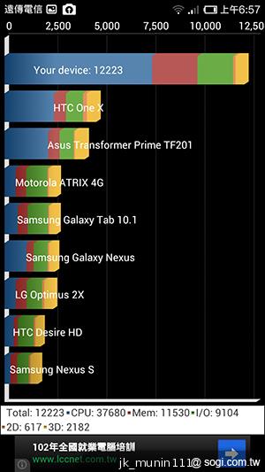 平價旗艦機皇升級版 台版小米手機2S評測