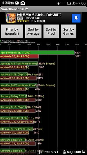 平價旗艦機皇升級版 台版小米手機2S評測