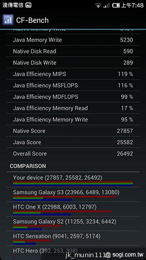 平價旗艦機皇升級版 台版小米手機2S評測