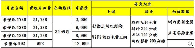 三星S4單機21900起 電信資費與早鳥預購出爐