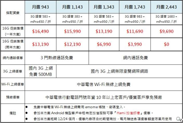 三星S4單機21900起 電信資費與早鳥預購出爐