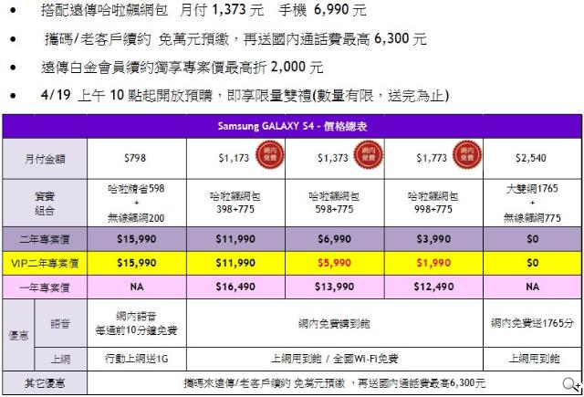 三星S4單機21900起 電信資費與早鳥預購出爐
