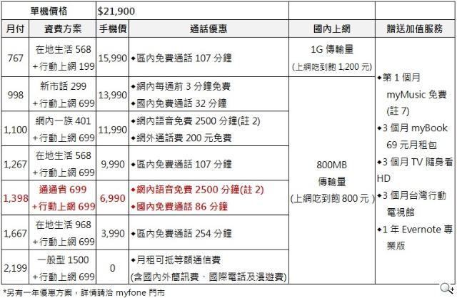 三星S4單機21900起 電信資費與早鳥預購出爐