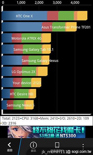 教學！BlackBerry Z10也能使用Android軟體