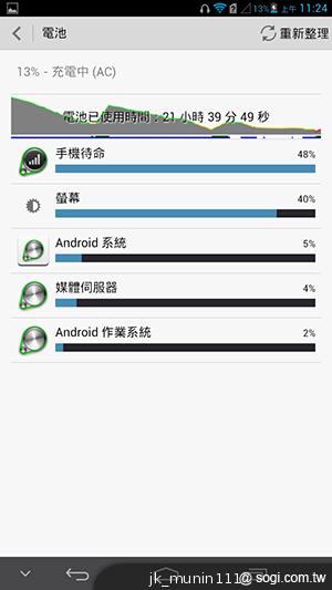 6.1吋大視界體驗 HUAWEI Ascend Mate