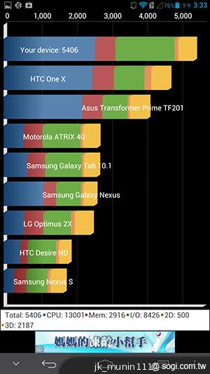 6.1吋大視界體驗 HUAWEI Ascend Mate