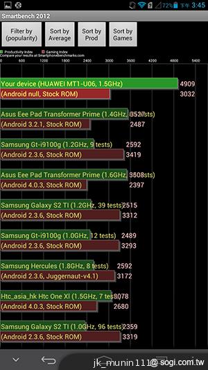 6.1吋大視界體驗 HUAWEI Ascend Mate