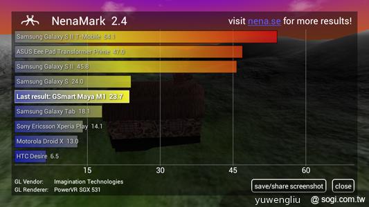 國產4.5吋、雙卡雙核 GSmart Maya M1